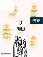 Mapa Mental de La Familia