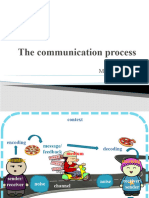AZA1433 Communication Process