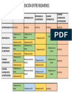 Retención Entre Regimenes