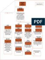 Mapa Conceptual Trastorno, Fobias y Obsesiones