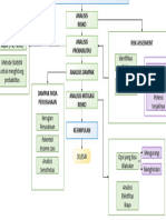 Flowchart Tugas Akhir