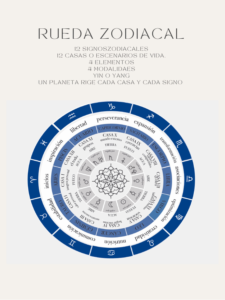 Guía De Autoconocimiento Pdf