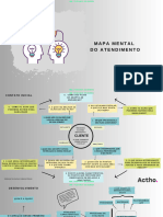 Mapa Mental Curso de Atendimento