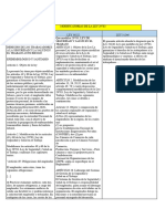 Modificaciones de Leyes