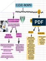 Gráfica Mapa Conceptual Simple Colorido - 20240326 - 153712 - 0000