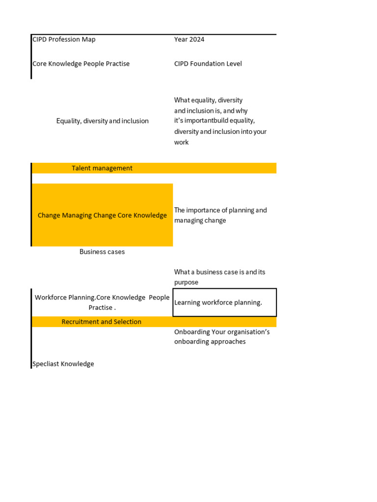 CIPD Profession Map 2024 Overview | PDF | Governance | Analytics