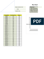 Run Chart Template