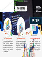 Mapa Mental - Software y Servicios de Internet. GA1-220501046-AA1-EV01.