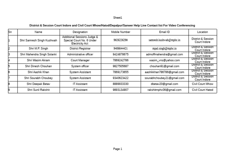 Help Line No For VC | PDF