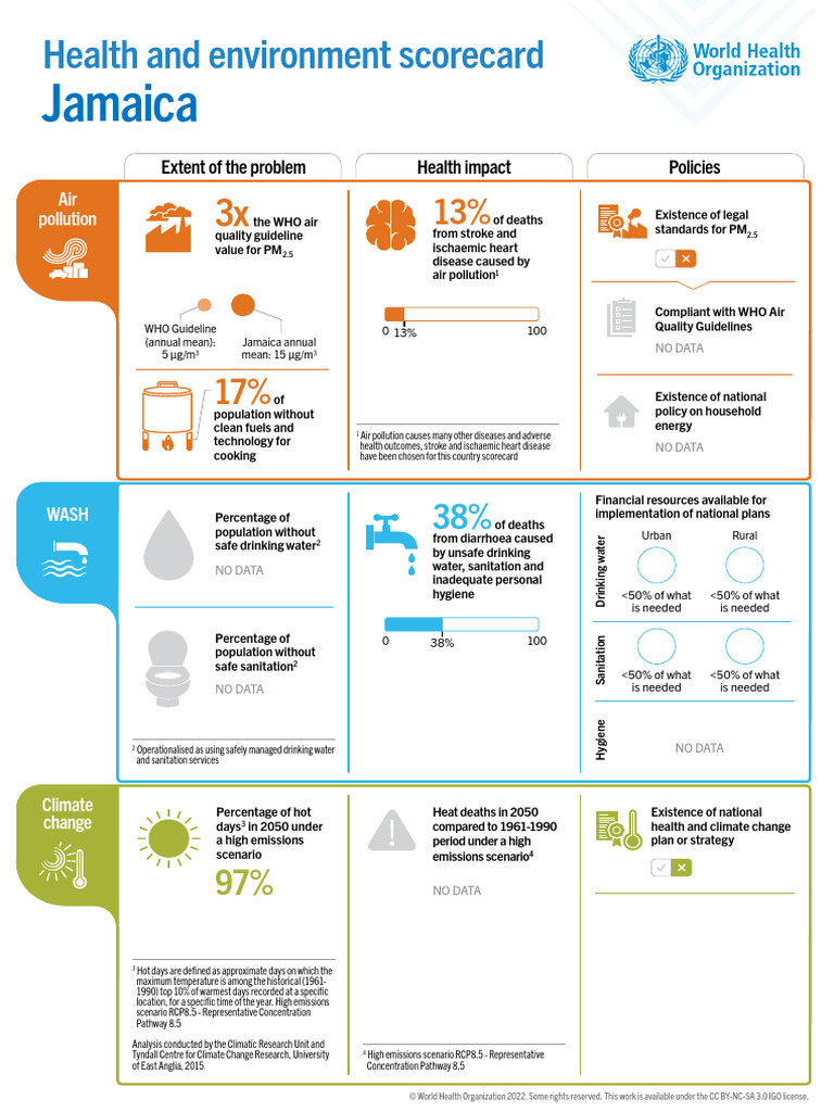 Environmental Health Jam 2022 | PDF | Wash | Water And Politics