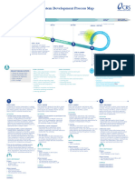 MEAL System Development Process Map