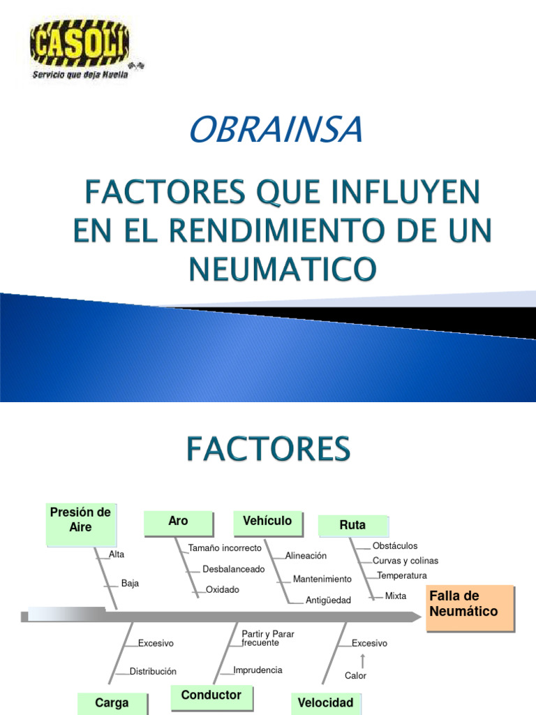 Causas del desgaste irregular de neumáticos | PDF | Neumático | Vehículos