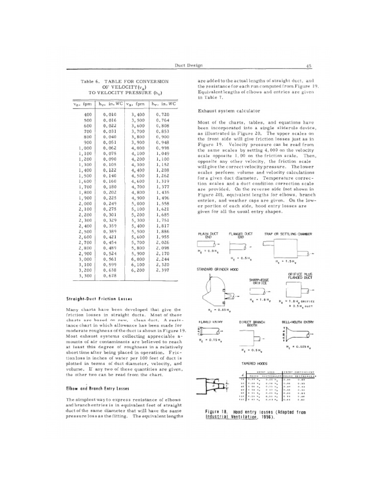 Ref. DUCT DESIGN | PDF