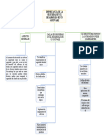 Importancia de La Seguridad en El Desarrollo de Un Software