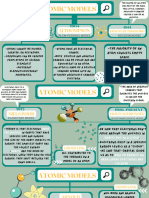 Atomic Models 1