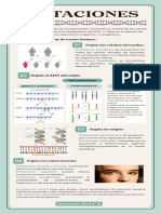 Infografía Laboratorio de Ciencias Minimalista Verde y Beige