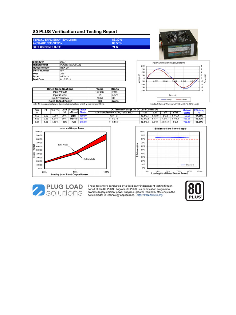 Powerex PSU 80 PLUS Efficiency Report | PDF | Power Supply | Electrical ...