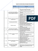 Plain of Action (Poa) Tahunan PKD Bantar Tahun 2023