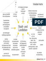 Vokabel-Karten - Stadt - Und Landleben