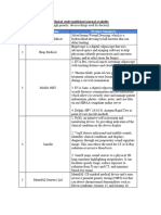 Israel HealthTech Live Catalogue 2023 (14 July 2023)