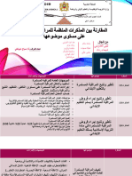 1ابريلالمقارنة بين المذكرات المنظمة للمراقبة المستمرة على مستوى موضوعها