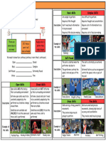 01 Koclassificationofskills