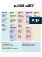 Canvas de Modelo de Negocio Tabla para Estrategia Planeación Negocio Pastel Moderno