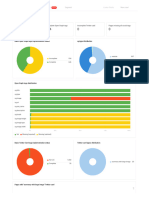 Social Tags of Indexable Pages