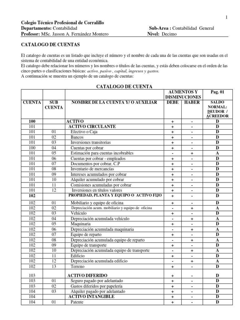 Catalogo de Cuentas | PDF | Contabilidad | Negocios económicos