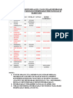 Daftar Siswa Kelas Ix C