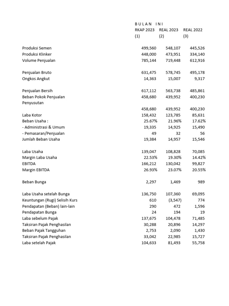Contoh dasboard latihan pivot pdf