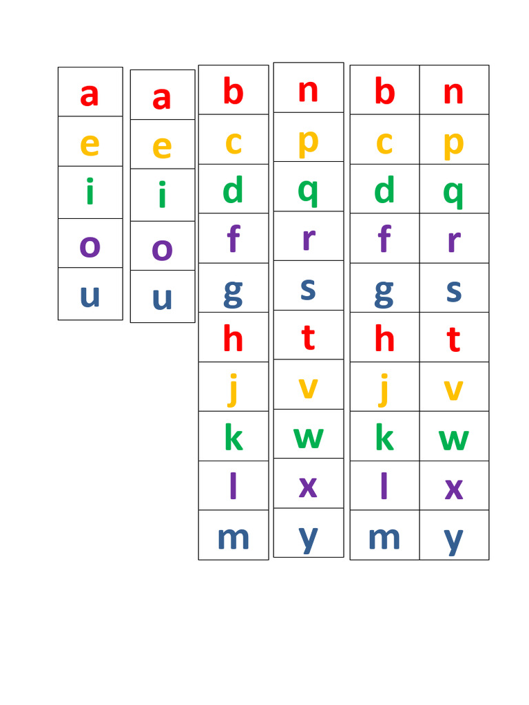 Tabla de letras y combinaciones | PDF