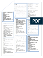 Fechas Civicas y Fundacion de Los 9 Departamentos