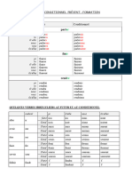 Le Conditionnel Présent Formation Et Exercices