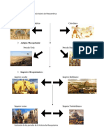 Esquema de Los Periodos de La Historia de Mesoamérica