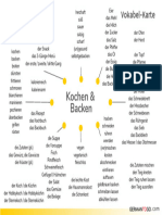 Vokabel-Karten - Kochen & Backen