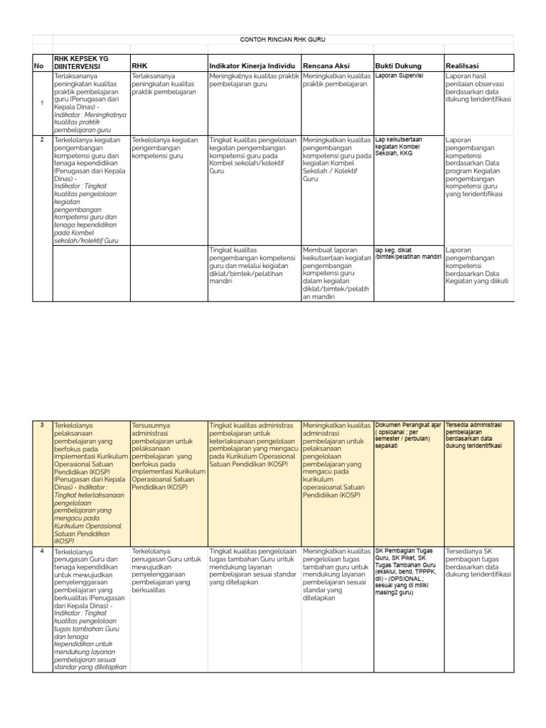 Contoh Rincian Rhk Guru Sheet1 Pdf