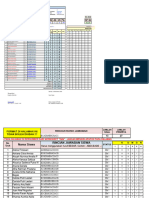 Analisis Hasil Ujian Akhir Semester: Dewi Linawati, S.PD - SD