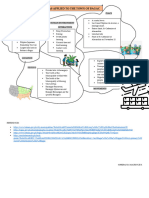 Five Themes of Geography As Applied To The Town of Bagac