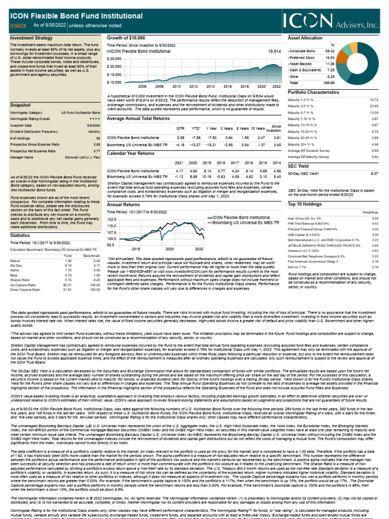 Fact Sheet - ICON Flexible Bond Fund (IOBZX) | PDF | Investment Fund ...