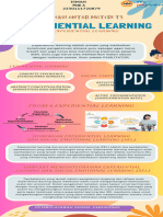 Topik 3 Koneksi Antar Materi - PGSD A