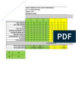 Yearly Statistik 2023