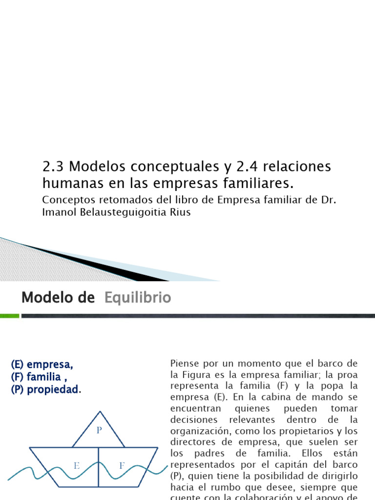 Modelos Conceptuales y Relaciones Humanas en Las Empresas Familiares ...