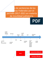 Análisis de Sentencias de Las Cámaras Federales Por