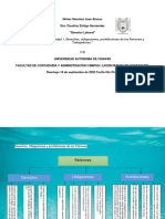 Subcompetencia 4 Actividad 1. Derechos, Obligaciones, Prohibiciones de Los Patrones y Trabajadores-Núñez Sánchez José Alonso