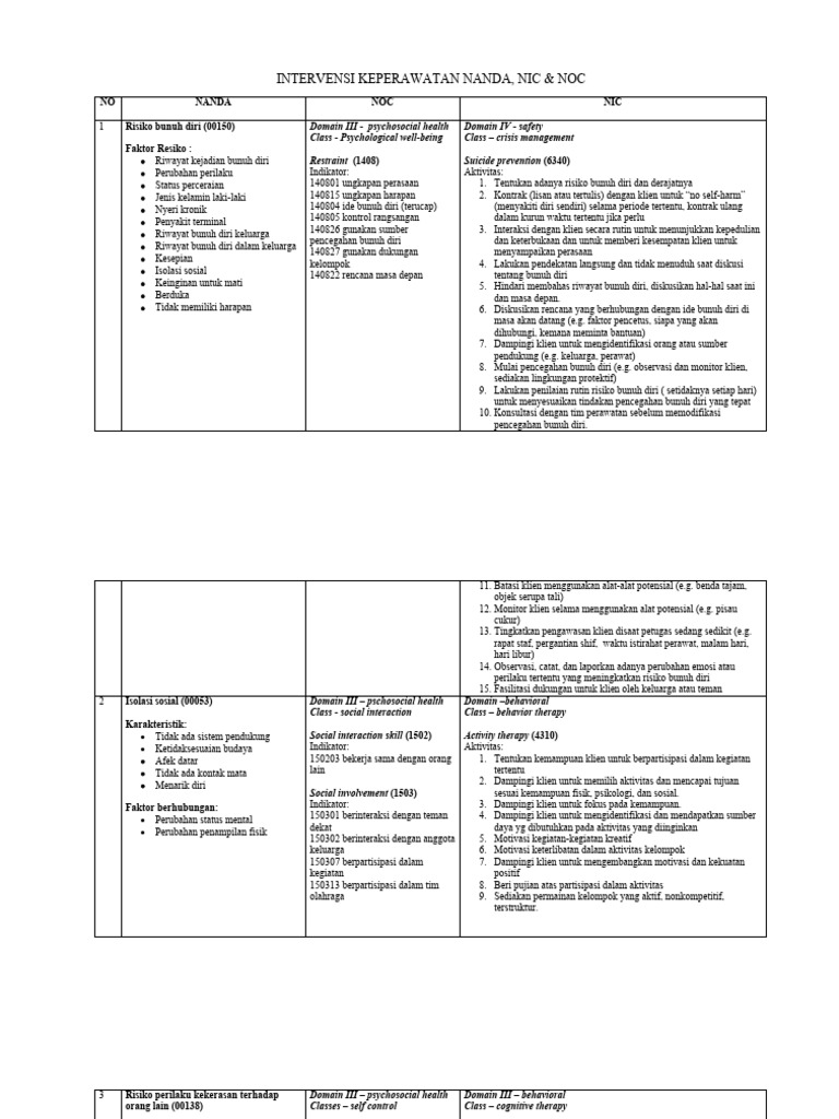 Intervensi Keperawatan Resiko Bunuh Diri | PDF
