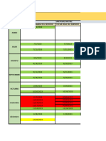 FECHAS DE SERVICIOS