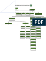 STRUKTUR ORGANISASI UPTD PUSKESMAS BUKIT GADENG