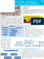 Infografia Ramas Del Poder Publico PDF