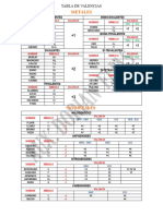 Tabla de Valencias-1